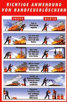 Richtige Anwendung von Handfeuerlöschern